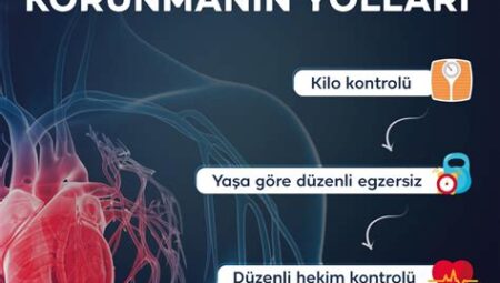 Kalp Sağlığını Korumanın Doğal Yolları